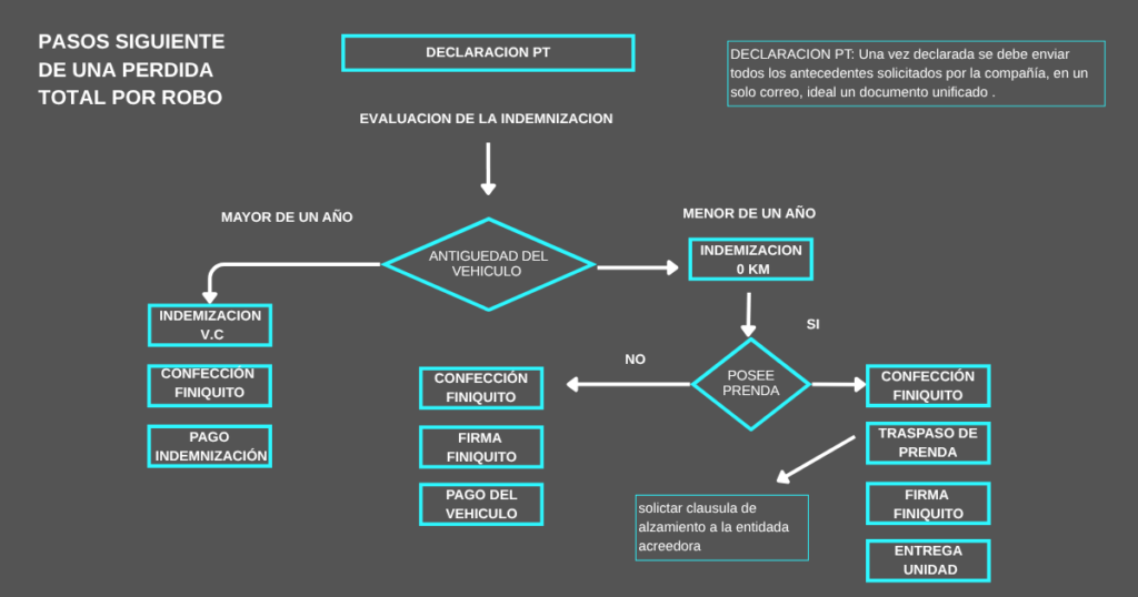 proceso de pago de siniestro por robo proceso de pago de siniestro por robo