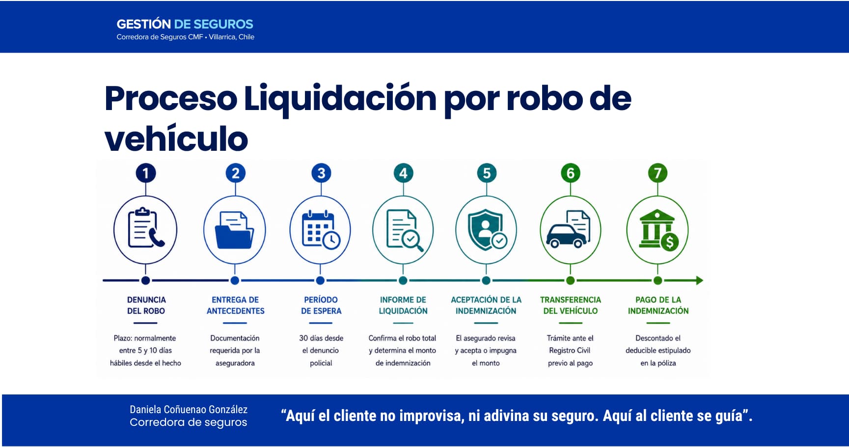 Proceso de vehículo robado y recuperado